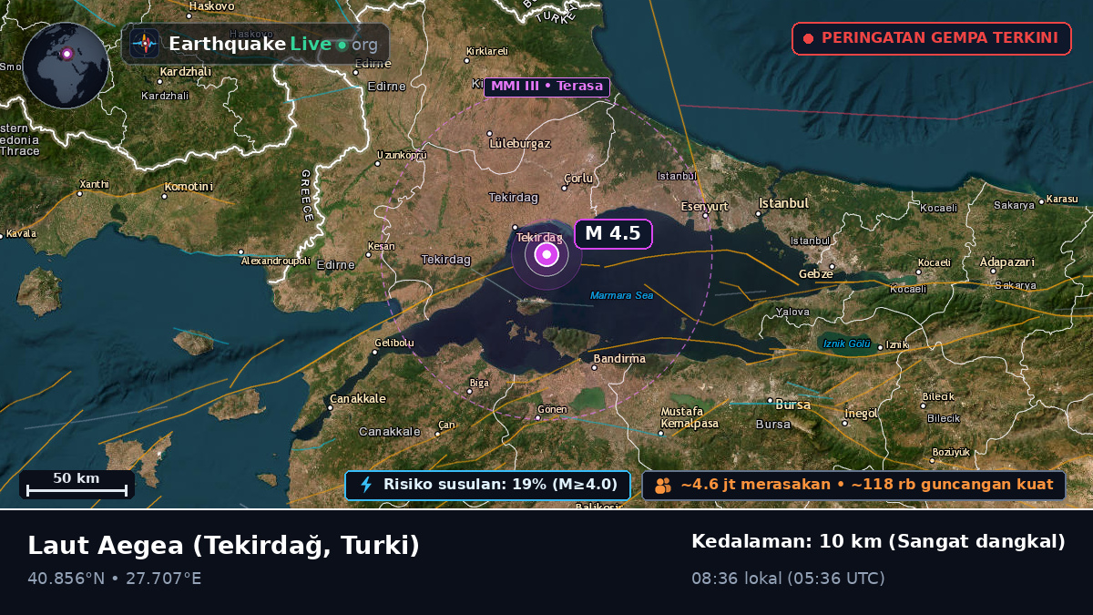 Laut Aegea (Turki)