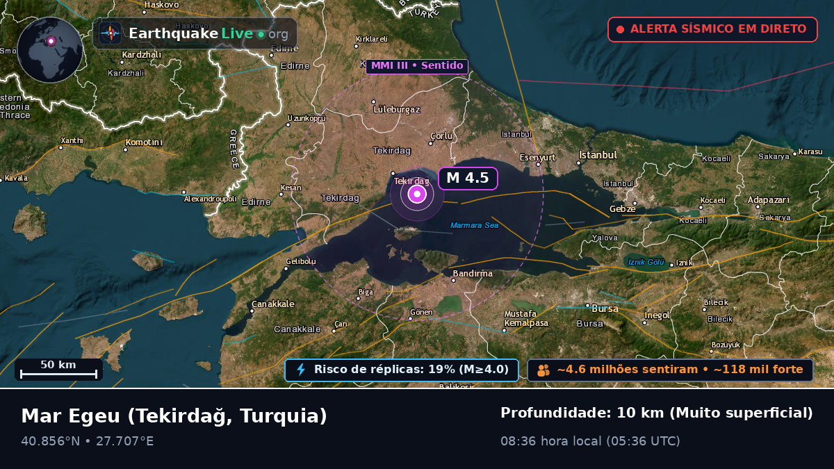 Mar Egeu (Turquia)