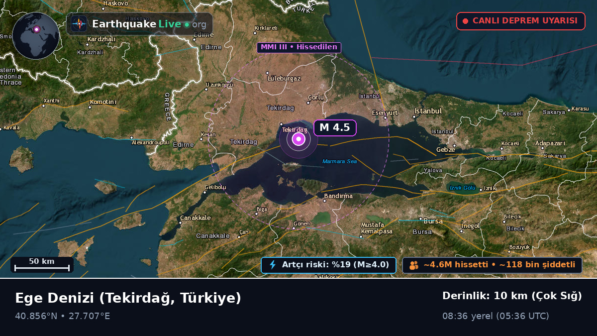 Ege Denizi (Türkiye)