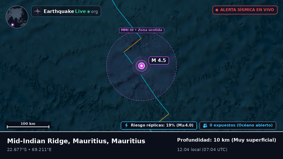 Océano Índico (Mauritius)