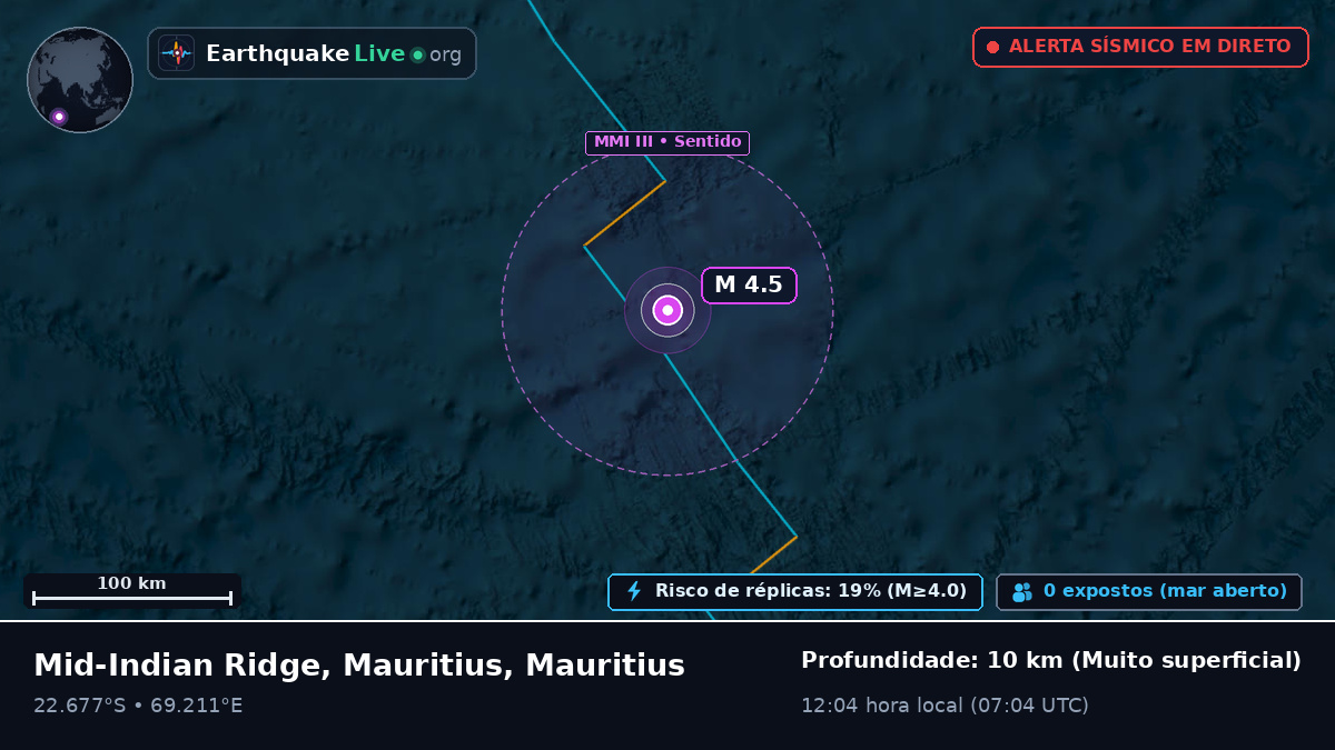 Oceano Índico (Mauritius)