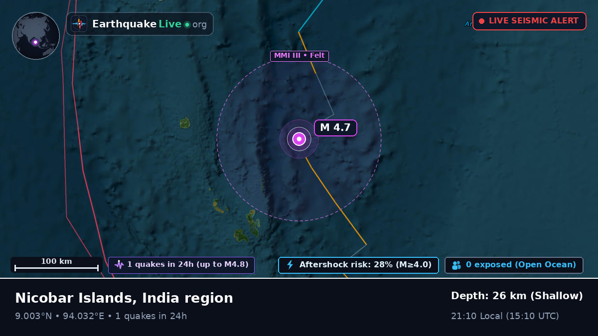Indian Ocean (India)