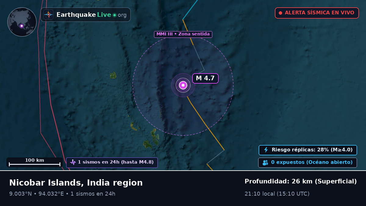 Océano Índico (India)