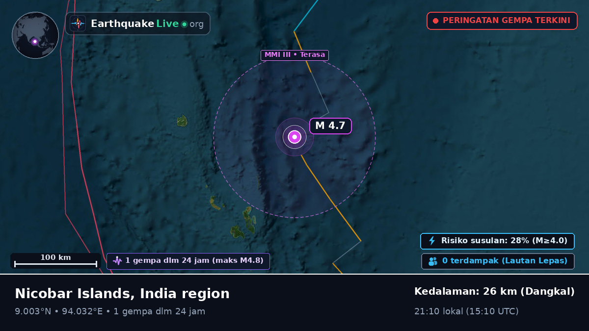 Samudra Hindia (India)