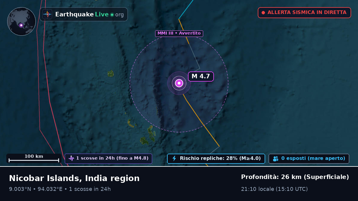 Oceano Indiano (India)