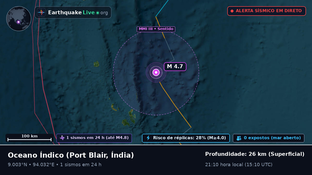 Oceano Índico (Índia)