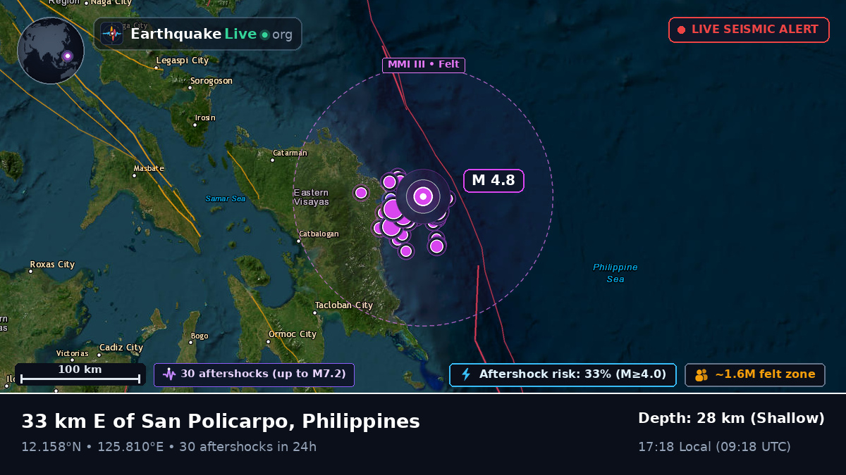 Philippine Sea (Philippines)