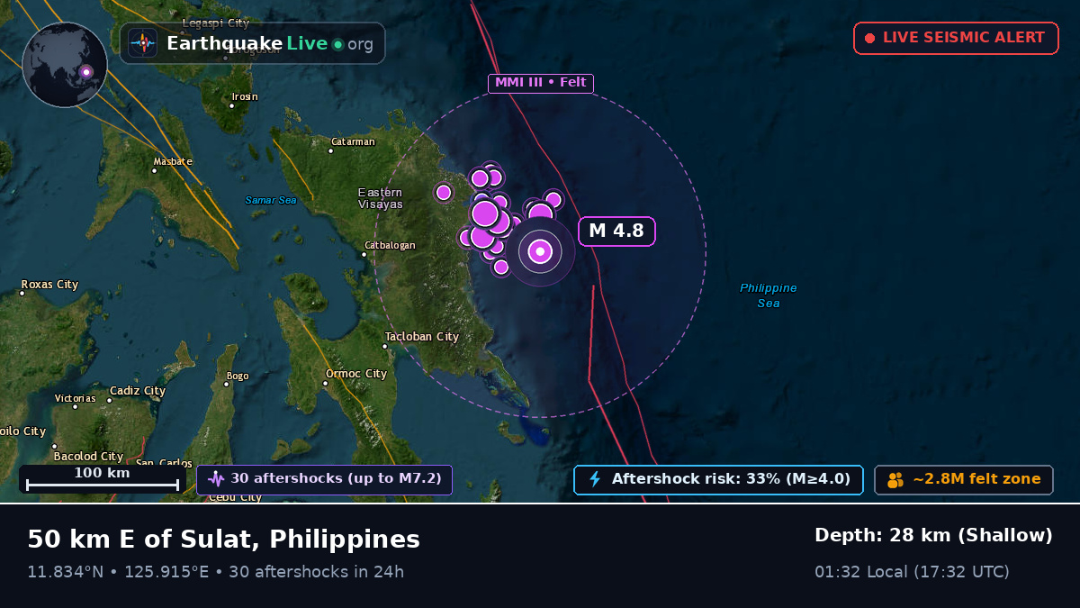 Philippine Sea (Philippines)