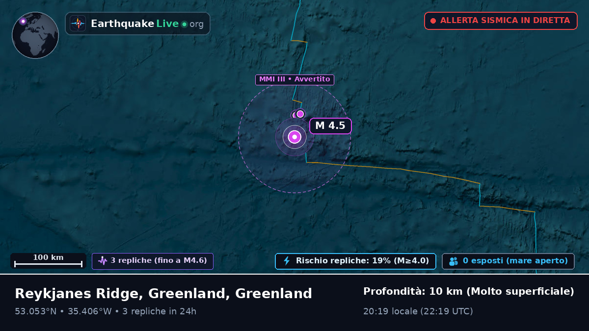 Oceano Atlantico settentrionale (Greenland)