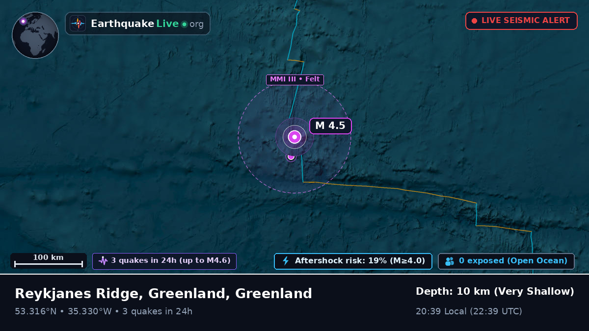 North Atlantic Ocean (Greenland)