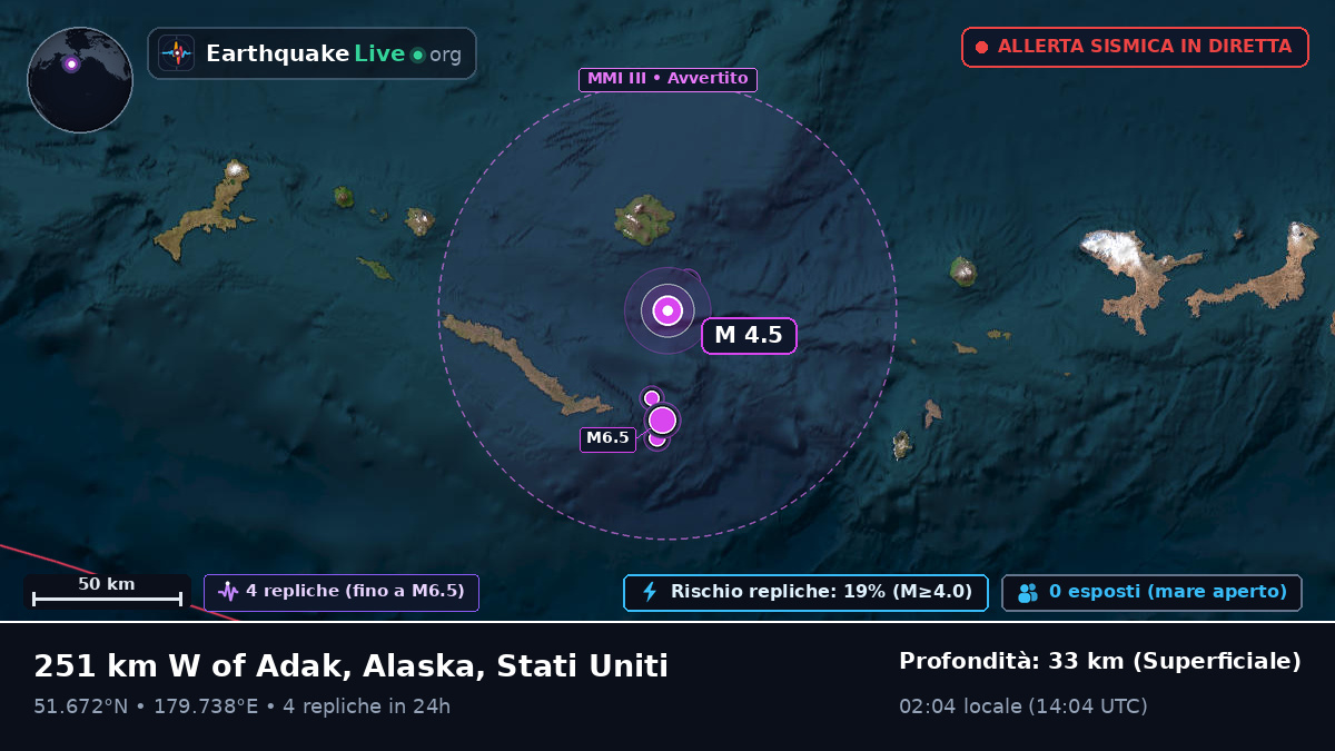 Isole Aleutine (Stati Uniti)
