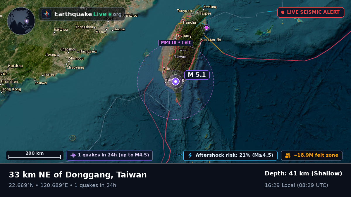 Pingtung, Taiwan