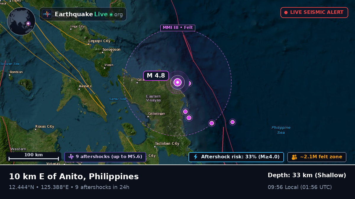 Philippine Sea (Philippines)