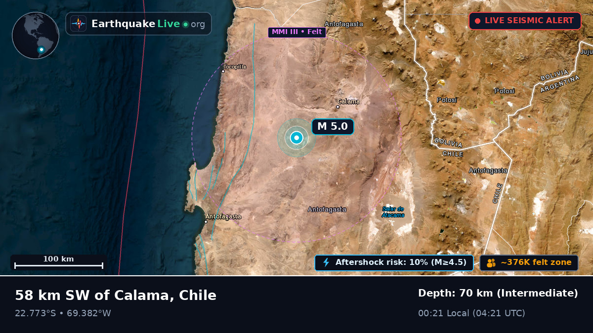 Antofagasta, Chile
