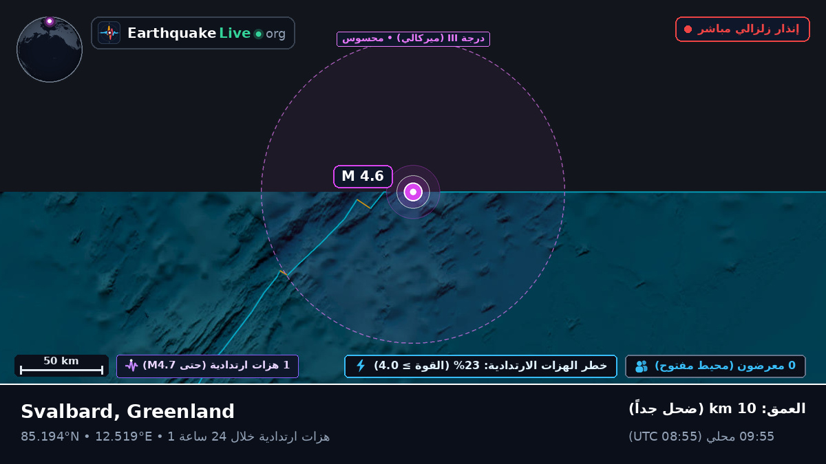 المحيط المتجمد الشمالي (Greenland)