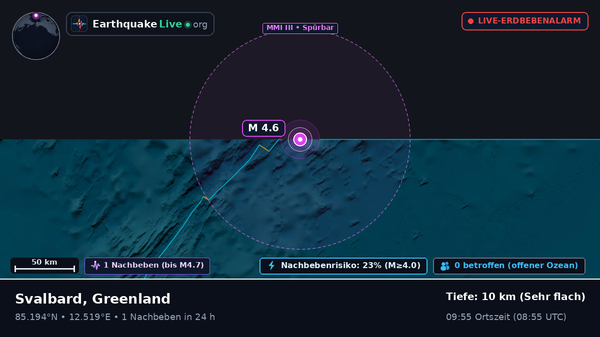Arktischer Ozean (Greenland)
