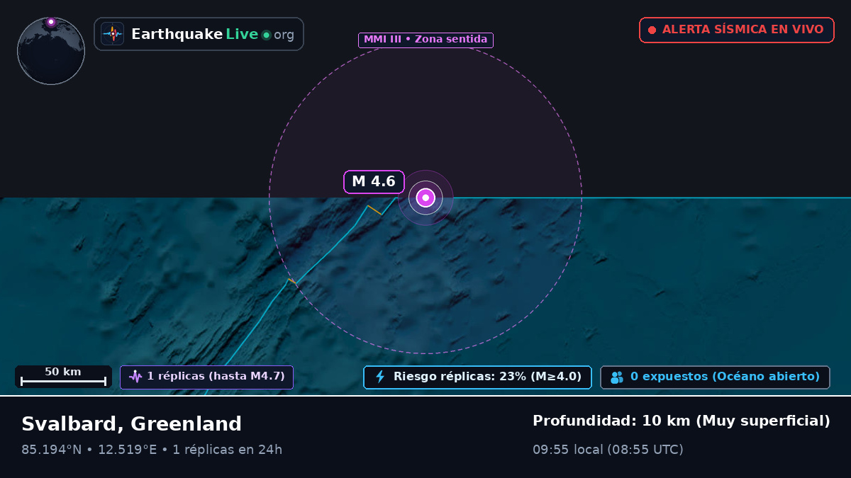 Océano Ártico (Greenland)