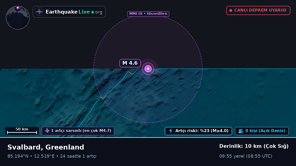 Kuzey Buz Denizi (Greenland)