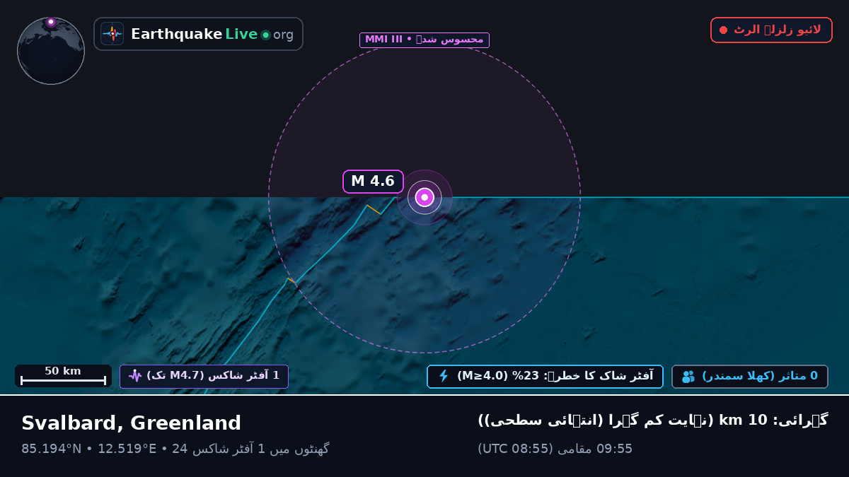 بحر منجمد شمالی (Greenland)