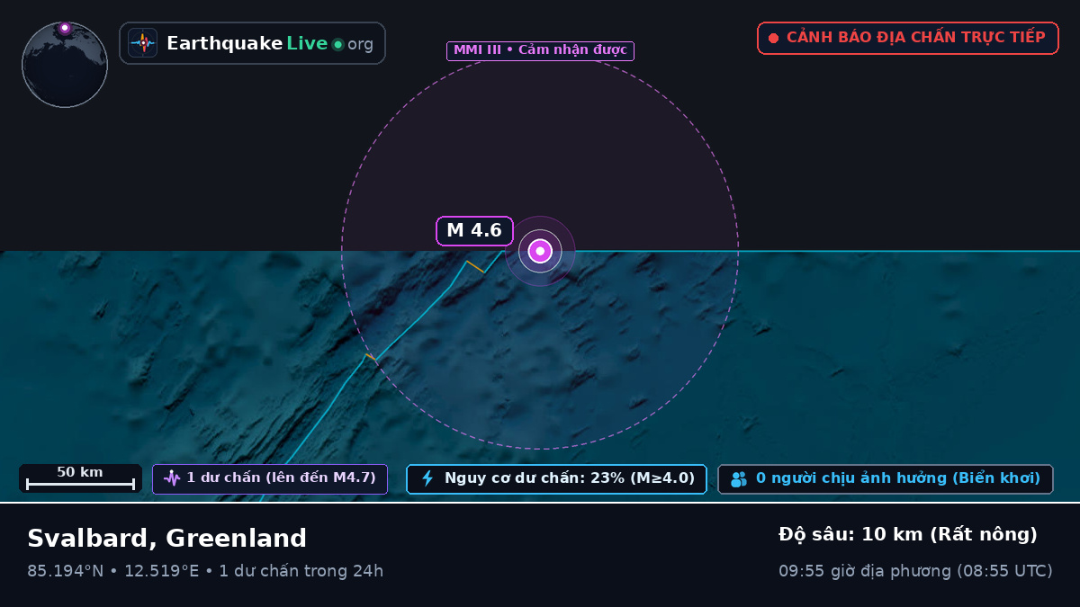 Bắc Băng Dương (Greenland)