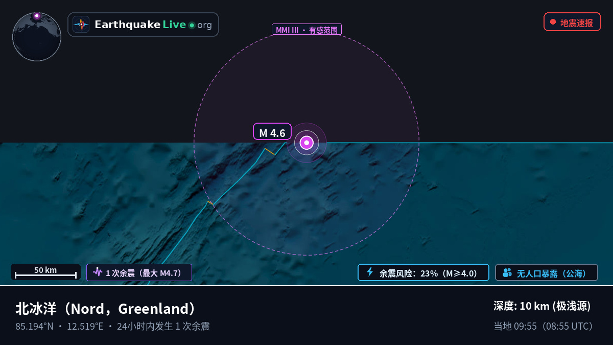 北冰洋 (Greenland)