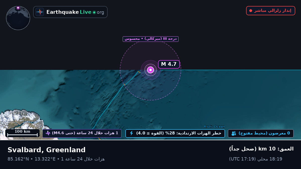 المحيط المتجمد الشمالي (Greenland)
