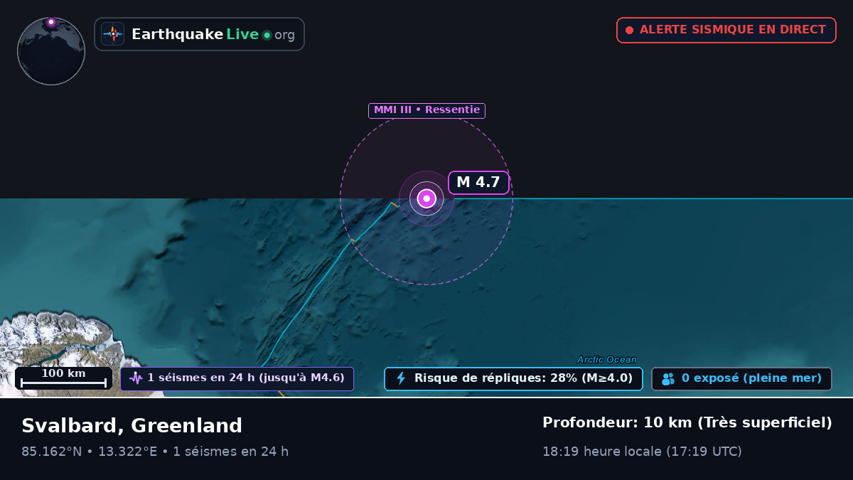Océan Arctique (Greenland)