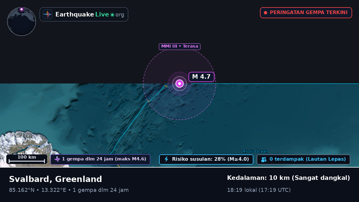 Samudra Arktik (Greenland)