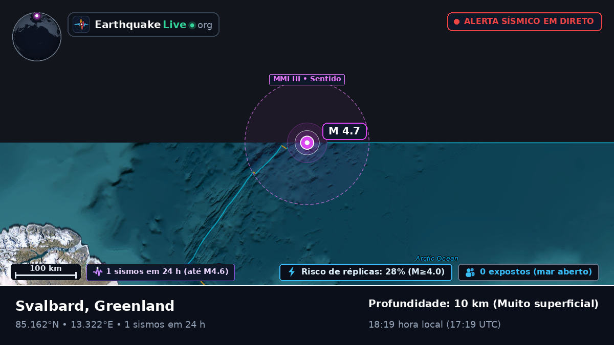 Oceano Ártico (Greenland)