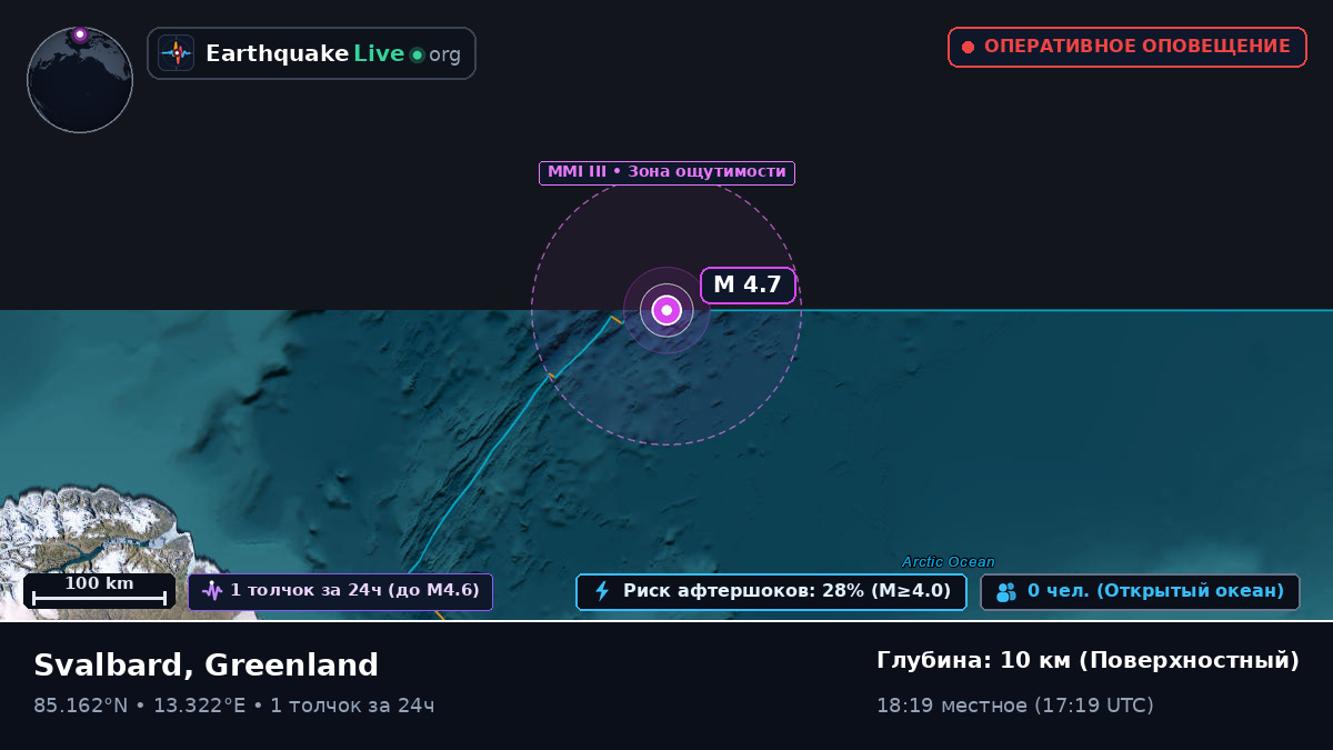 Северный Ледовитый океан (Greenland)