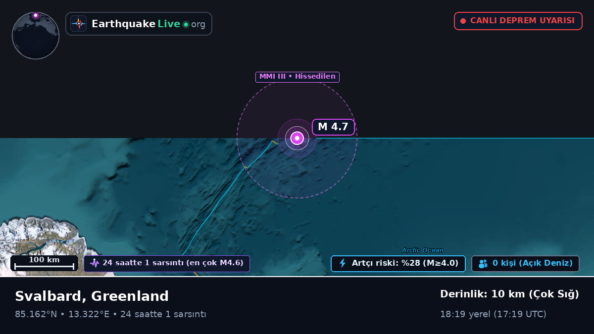 Kuzey Buz Denizi (Greenland)