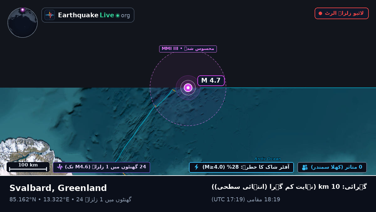 بحر منجمد شمالی (Greenland)