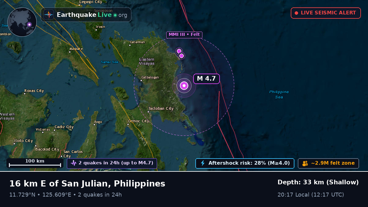 Philippine Sea (Philippines)
