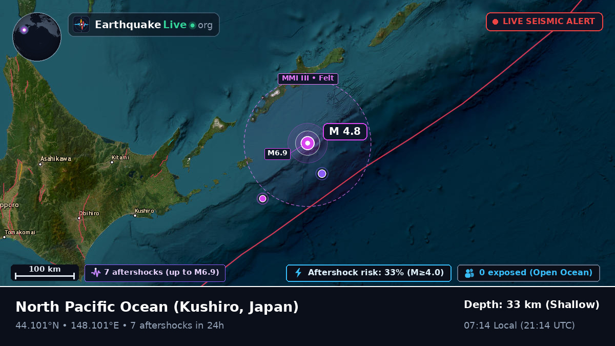 North Pacific Ocean (Japan)