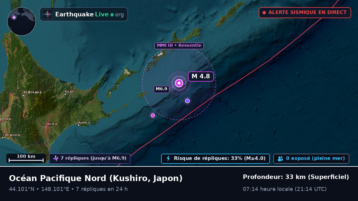 Océan Pacifique Nord (Japon)