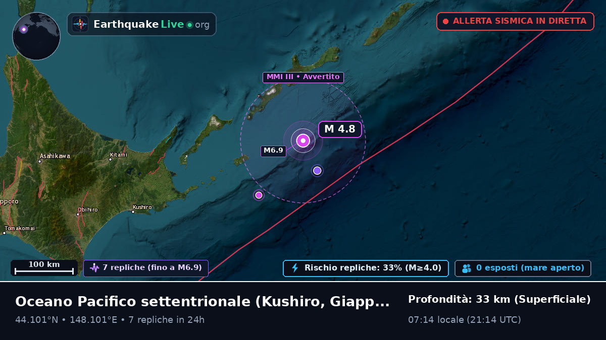 Oceano Pacifico settentrionale (Giappone)