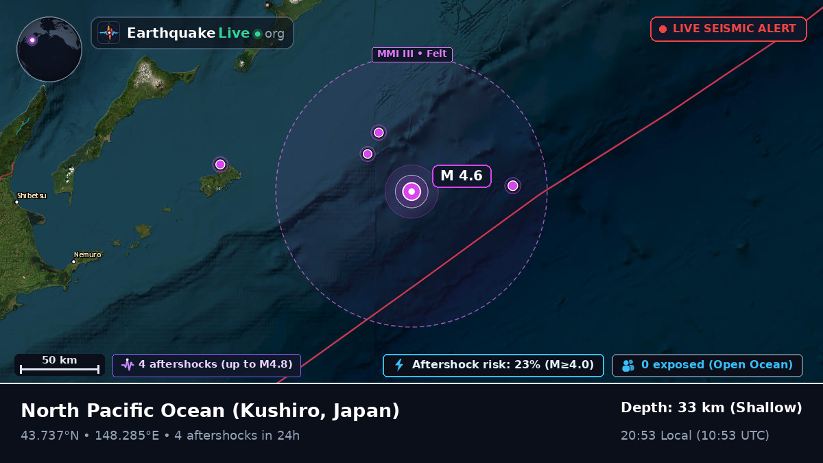 North Pacific Ocean (Japan)