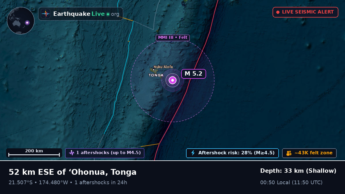 Off the coast of Nuku'alofa, Tonga