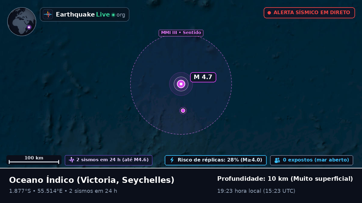 Oceano Índico (Seychelles)