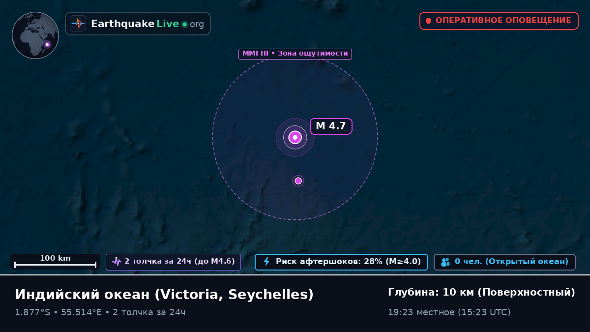 Индийский океан (Seychelles)
