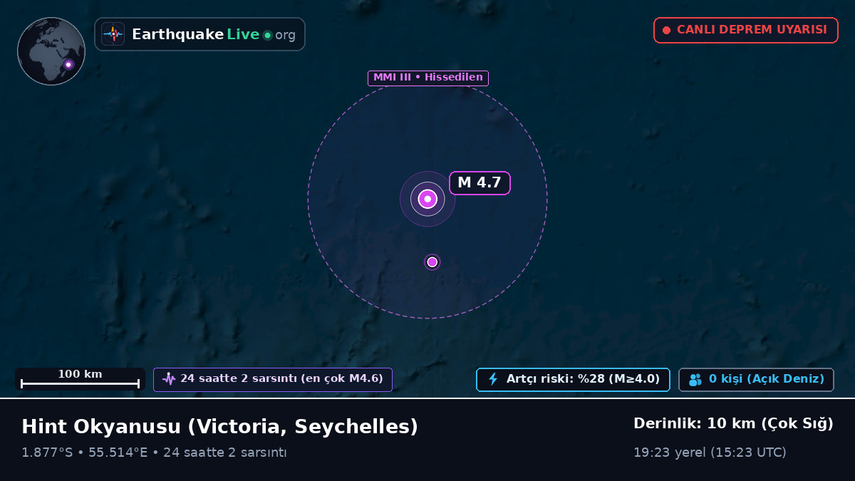 Hint Okyanusu (Seychelles)