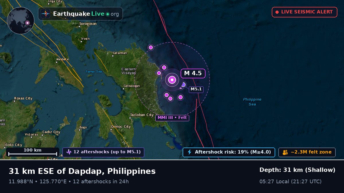 Philippine Sea (Philippines)