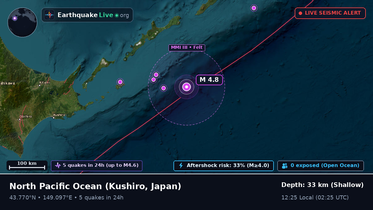 North Pacific Ocean (Japan)