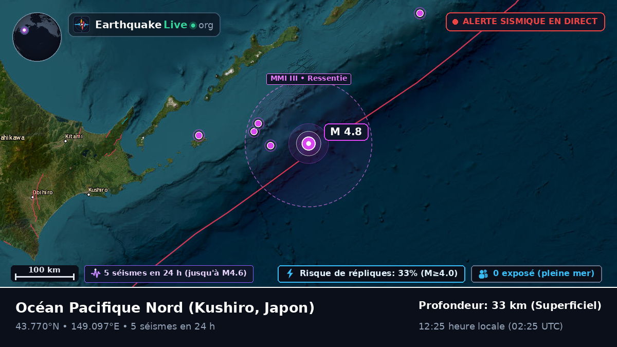 Océan Pacifique Nord (Japon)