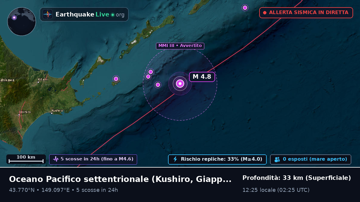 Oceano Pacifico settentrionale (Giappone)