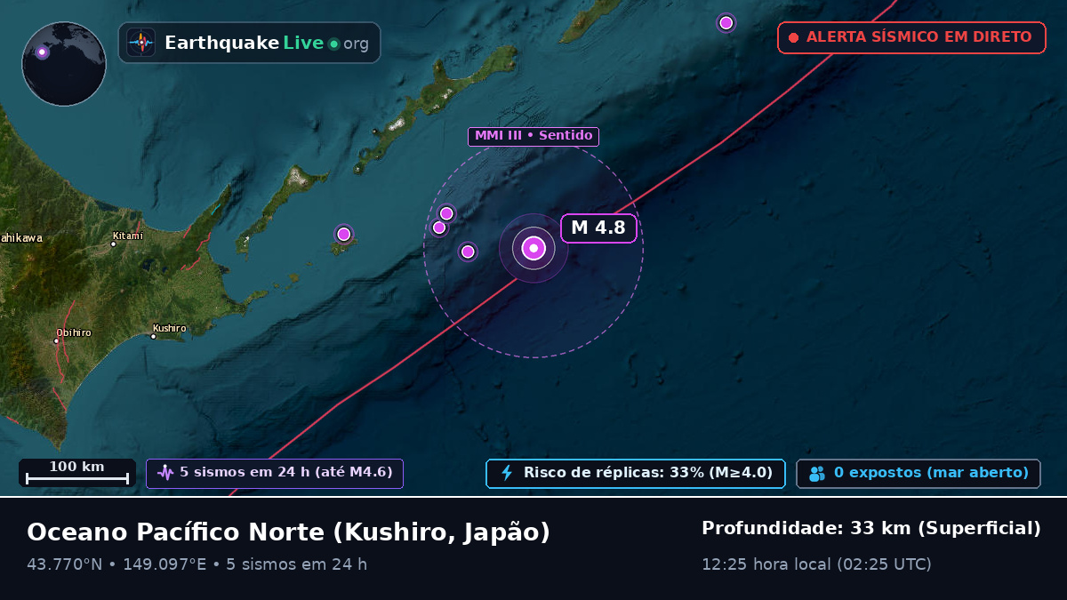 Oceano Pacífico Norte (Japão)