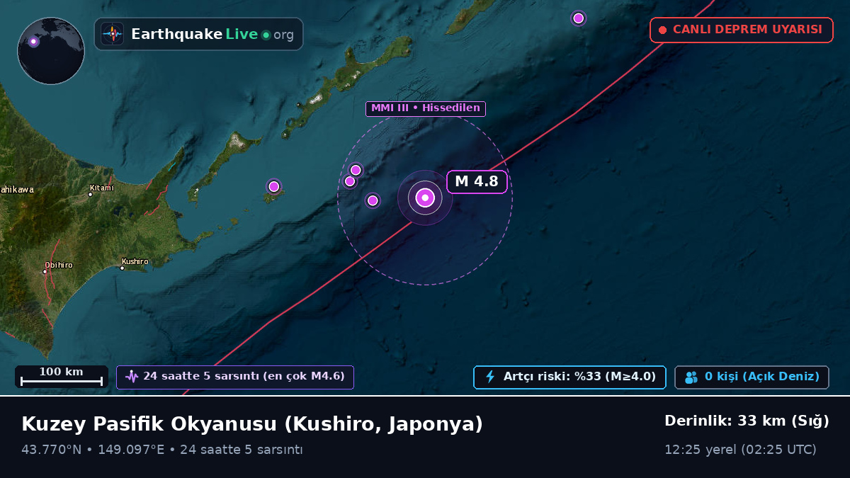 Kuzey Pasifik Okyanusu (Japonya)