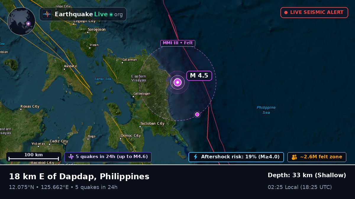Philippine Sea (Philippines)
