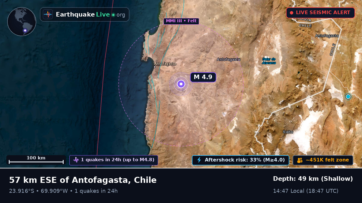 Antofagasta, Chile