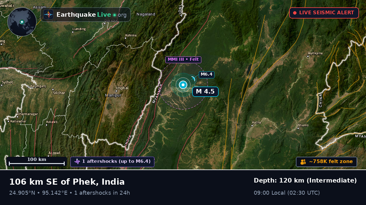 Manipur, India